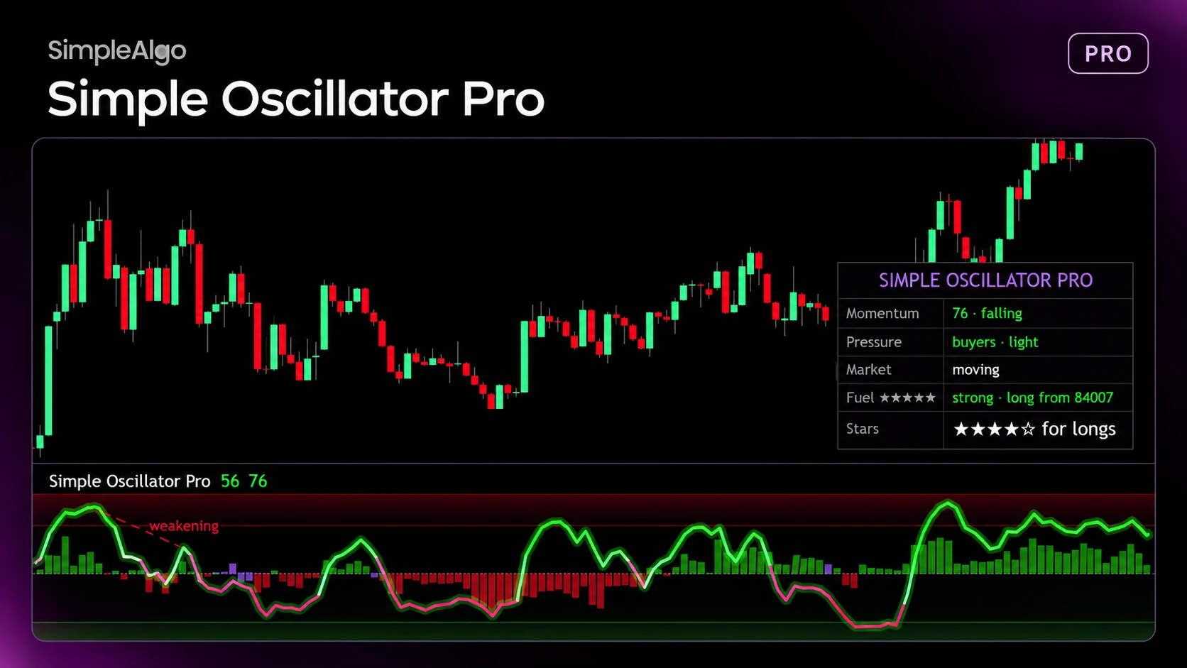 Simple Oscillator Pro momentum indicator